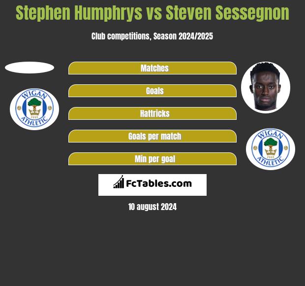 Stephen Humphrys vs Steven Sessegnon h2h player stats