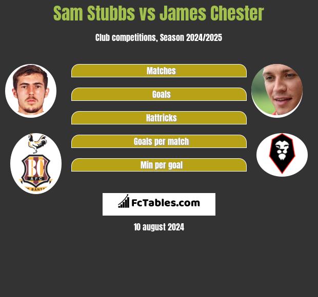 Sam Stubbs vs James Chester h2h player stats