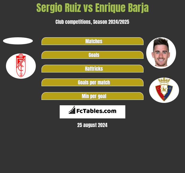 Sergio Ruiz vs Enrique Barja h2h player stats