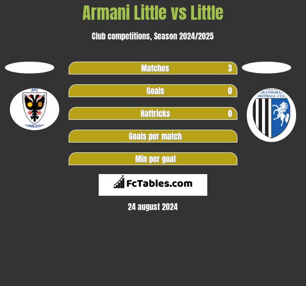 Armani Little vs Little h2h player stats