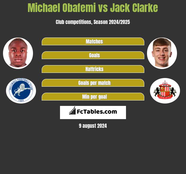 Michael Obafemi vs Jack Clarke h2h player stats