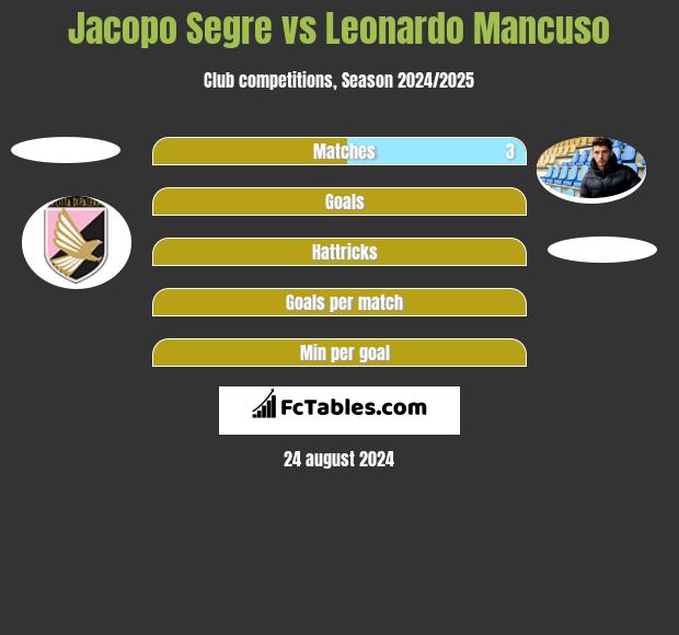 Jacopo Segre vs Leonardo Mancuso h2h player stats