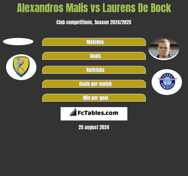 Alexandros Malis vs Laurens De Bock h2h player stats