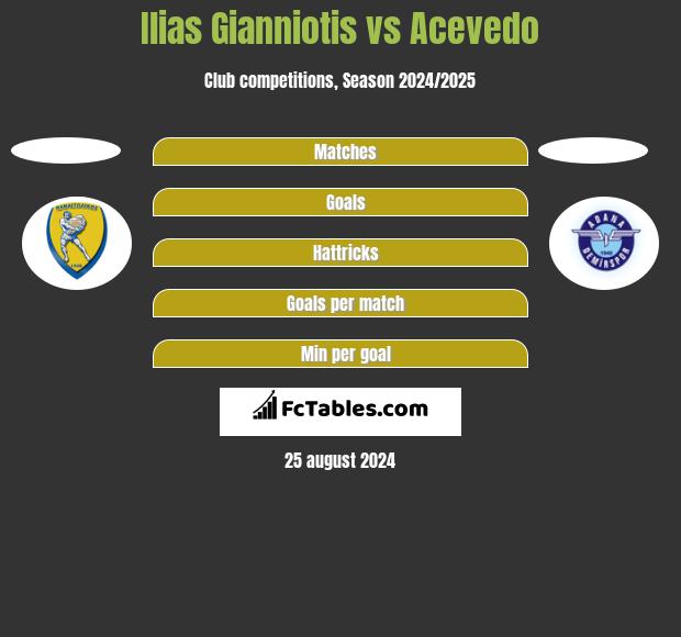 Ilias Gianniotis vs Acevedo h2h player stats