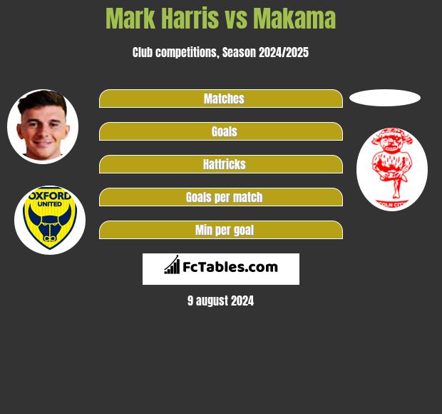 Mark Harris vs Makama h2h player stats