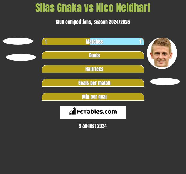 Silas Gnaka vs Nico Neidhart h2h player stats