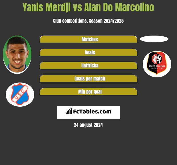 Yanis Merdji vs Alan Do Marcolino h2h player stats