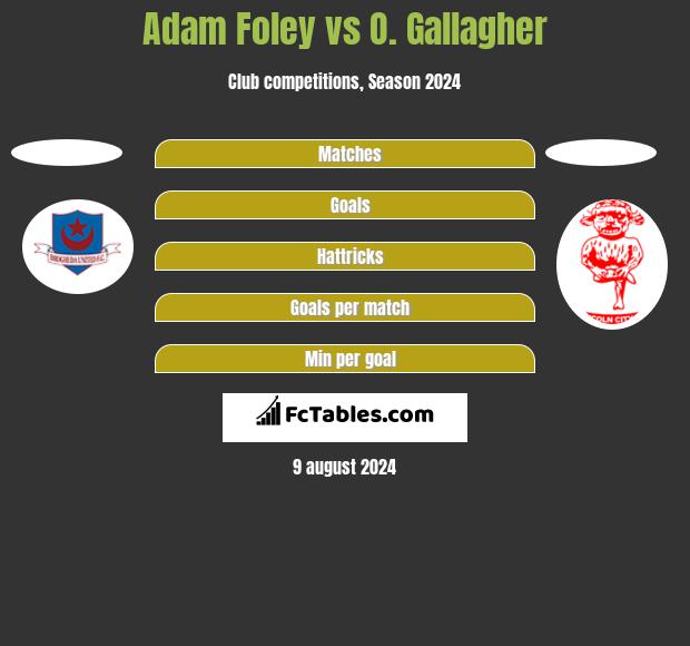 Adam Foley vs O. Gallagher h2h player stats