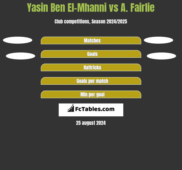 Yasin Ben El-Mhanni vs A. Fairlie h2h player stats