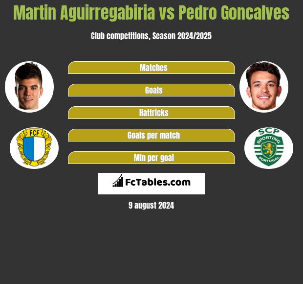 Martin Aguirregabiria vs Pedro Goncalves h2h player stats