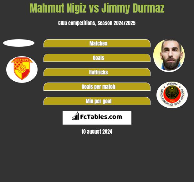 Mahmut Nigiz vs Jimmy Durmaz h2h player stats