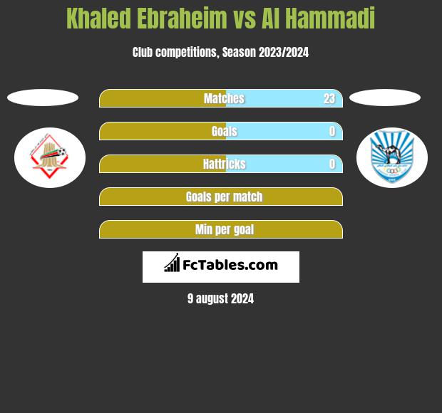 Khaled Ebraheim vs Al Hammadi h2h player stats