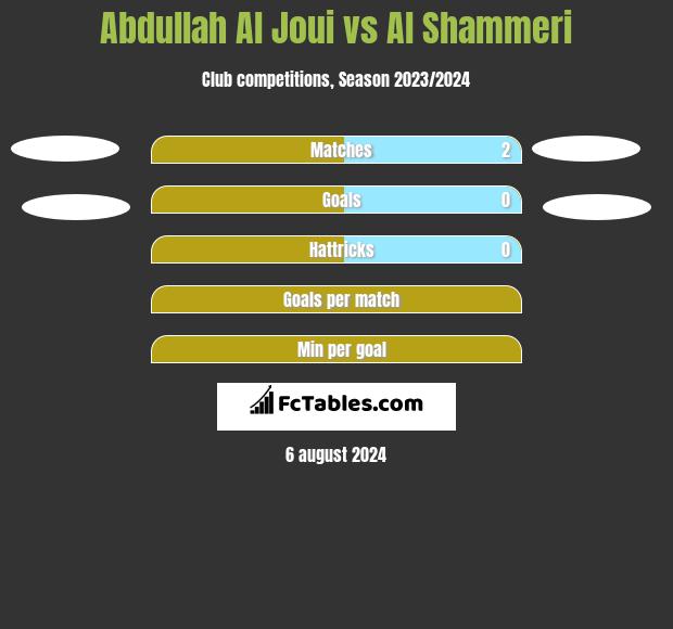 Abdullah Al Joui vs Al Shammeri h2h player stats