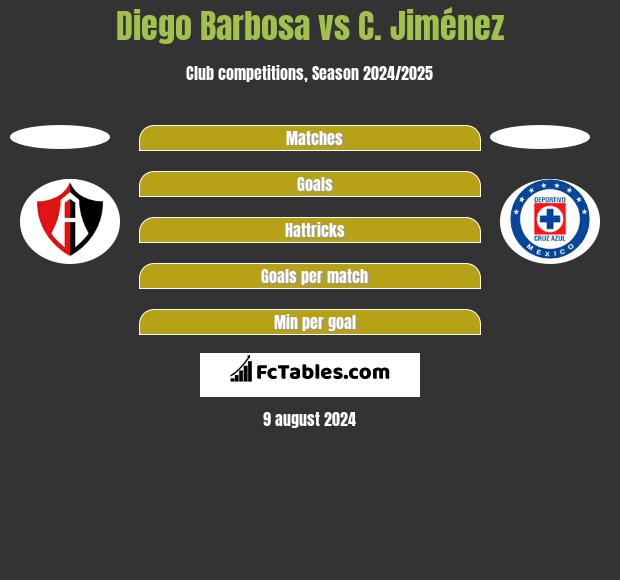 Diego Barbosa vs C. Jiménez h2h player stats