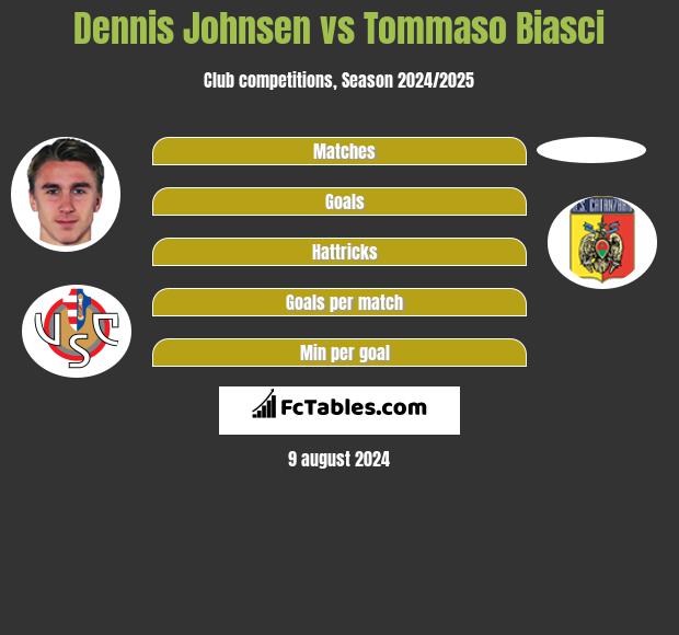 Dennis Johnsen vs Tommaso Biasci h2h player stats