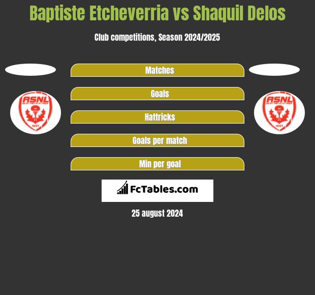 Baptiste Etcheverria vs Shaquil Delos h2h player stats