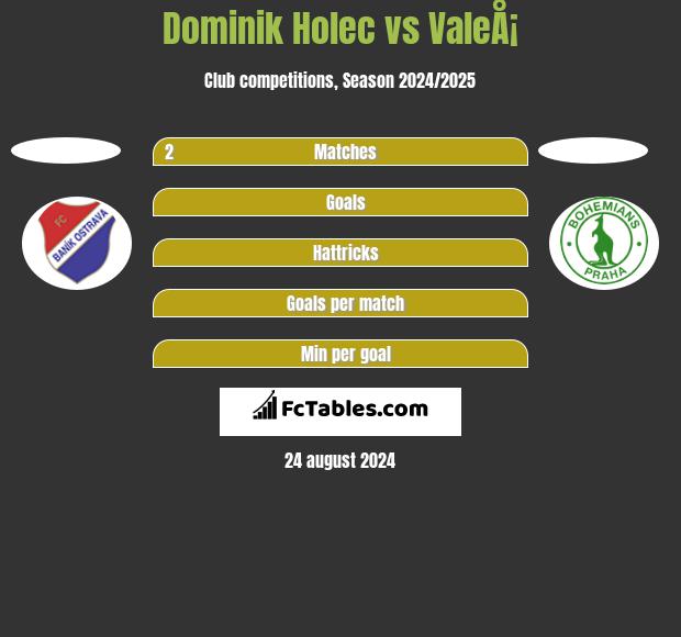 Dominik Holec vs ValeÅ¡ h2h player stats