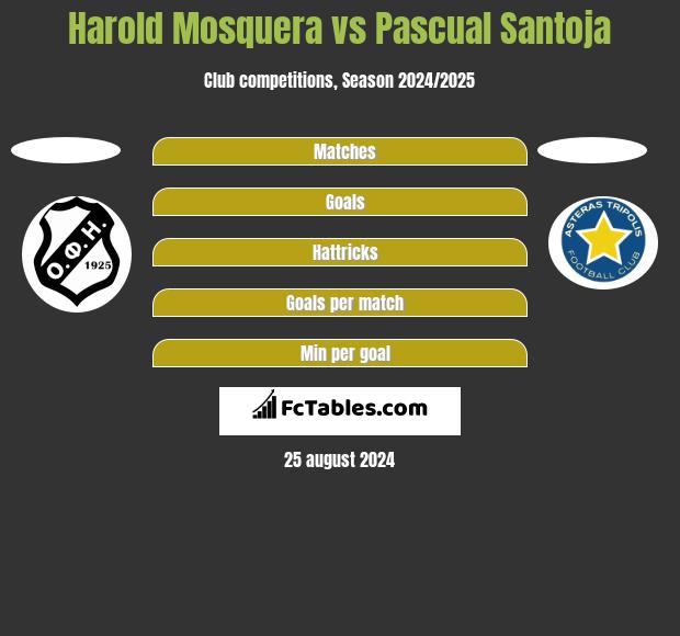 Harold Mosquera vs Pascual Santoja h2h player stats