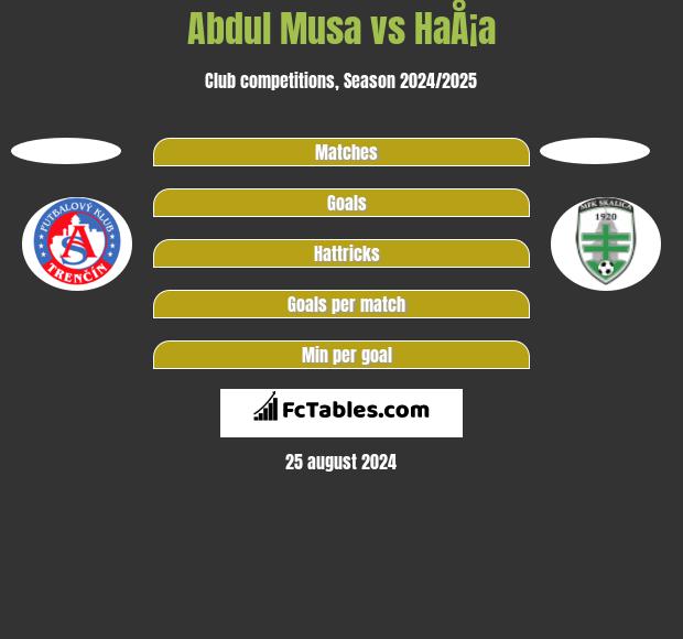 Abdul Musa vs HaÅ¡a h2h player stats