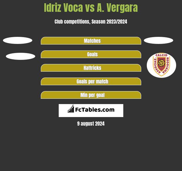 Idriz Voca vs A. Vergara h2h player stats