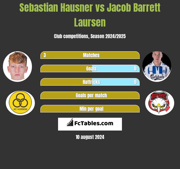 Sebastian Hausner vs Jacob Barrett Laursen h2h player stats