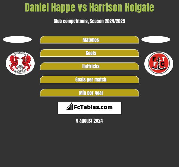 Daniel Happe vs Harrison Holgate h2h player stats