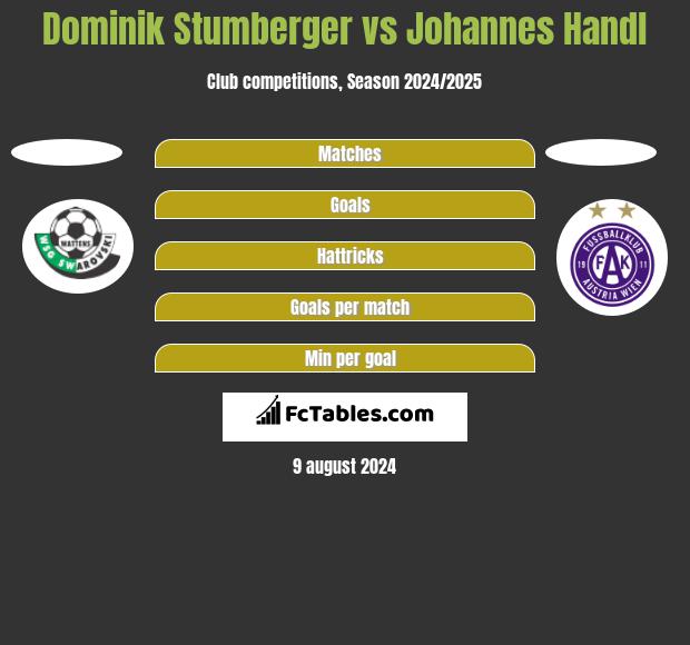 Dominik Stumberger vs Johannes Handl h2h player stats