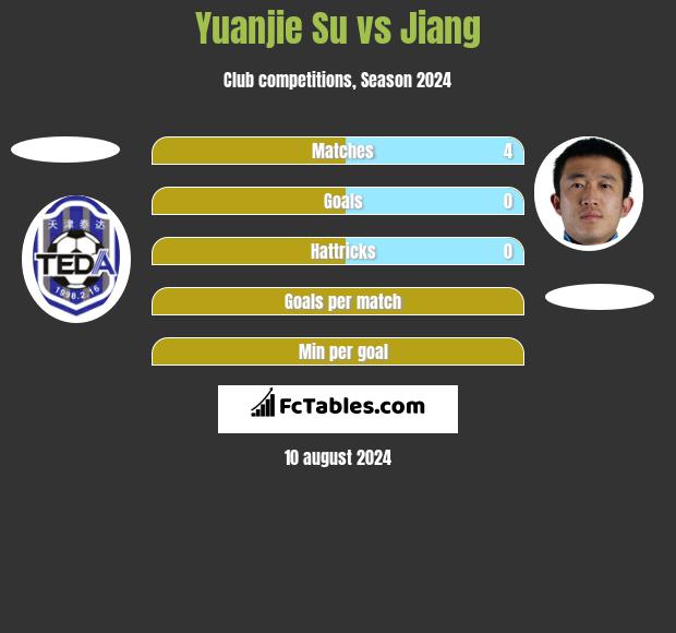 Yuanjie Su vs Jiang h2h player stats