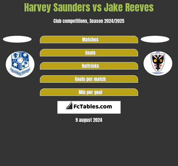 Harvey Saunders vs Jake Reeves h2h player stats