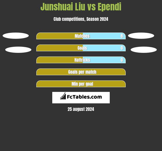 Junshuai Liu vs Ependi h2h player stats