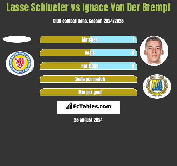 Lasse Schlueter vs Ignace Van Der Brempt h2h player stats