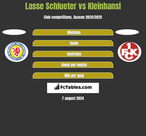 Lasse Schlueter vs Kleinhansl h2h player stats