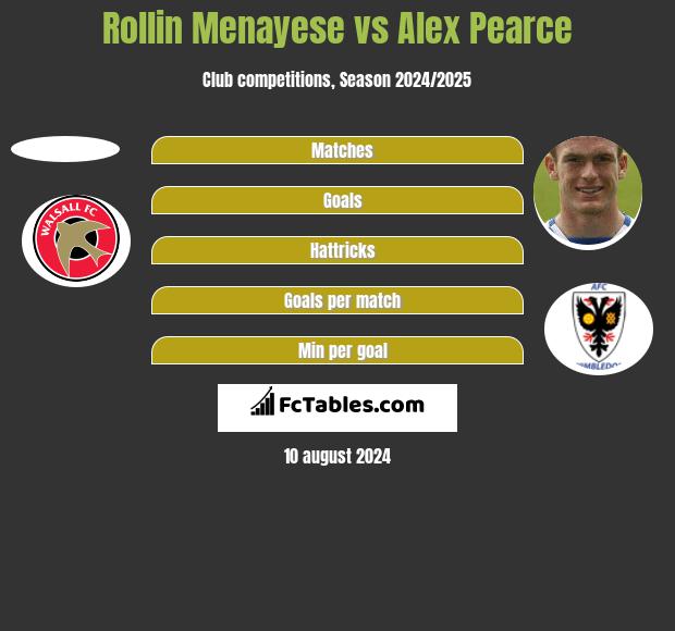 Rollin Menayese vs Alex Pearce h2h player stats