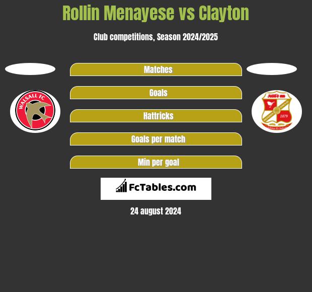 Rollin Menayese vs Clayton h2h player stats