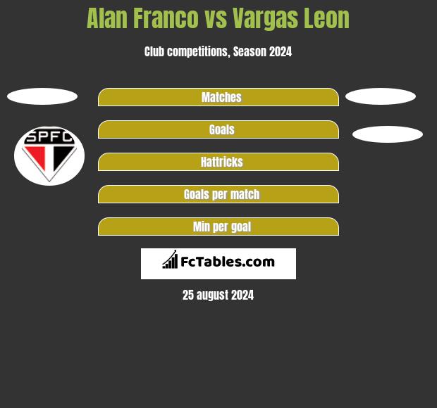 Alan Franco vs Vargas Leon h2h player stats