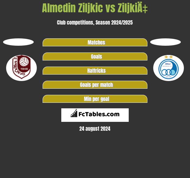 Almedin Ziljkic vs ZiljkiÄ‡ h2h player stats