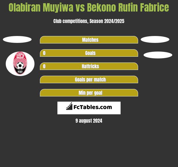 Olabiran Muyiwa vs Bekono Rufin Fabrice h2h player stats