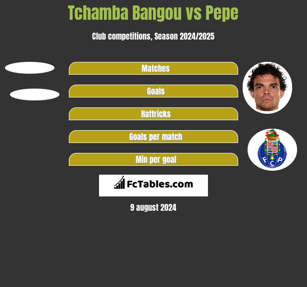 Tchamba Bangou vs Pepe h2h player stats