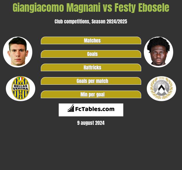 Giangiacomo Magnani vs Festy Ebosele h2h player stats