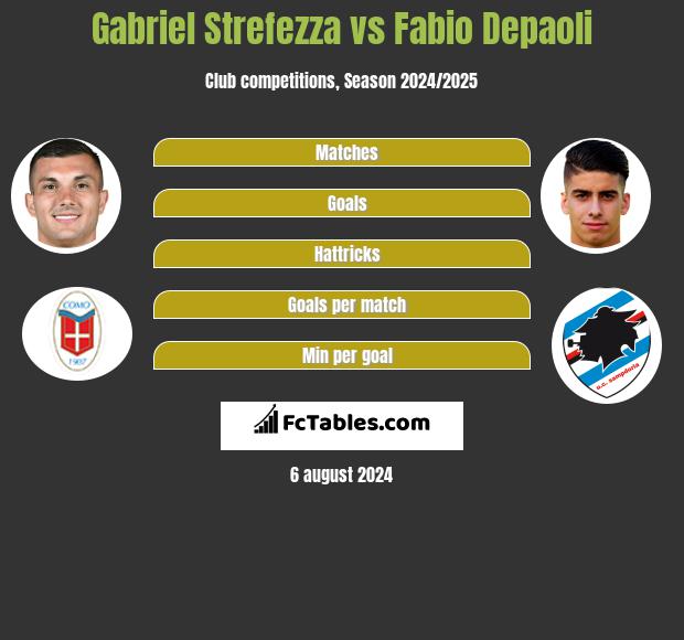 Gabriel Strefezza vs Fabio Depaoli h2h player stats