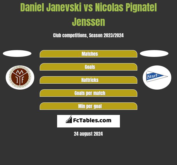 Daniel Janevski vs Nicolas Pignatel Jenssen h2h player stats