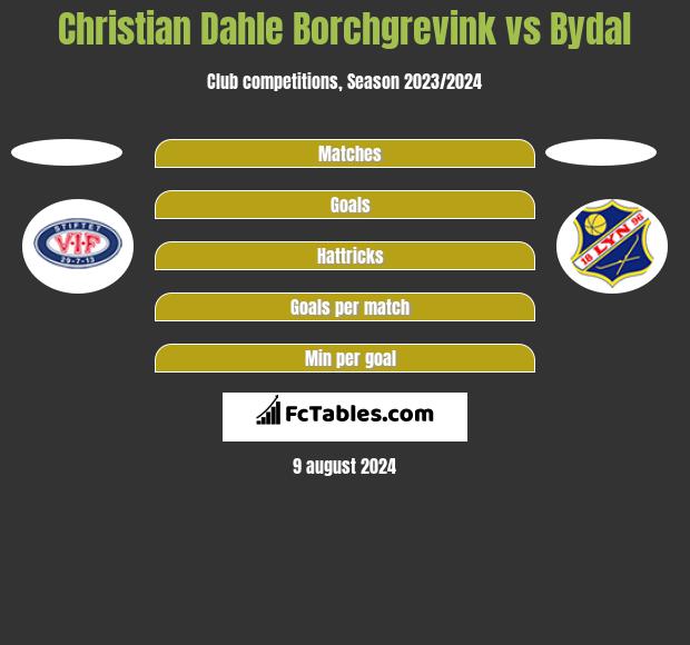 Christian Dahle Borchgrevink vs Bydal h2h player stats