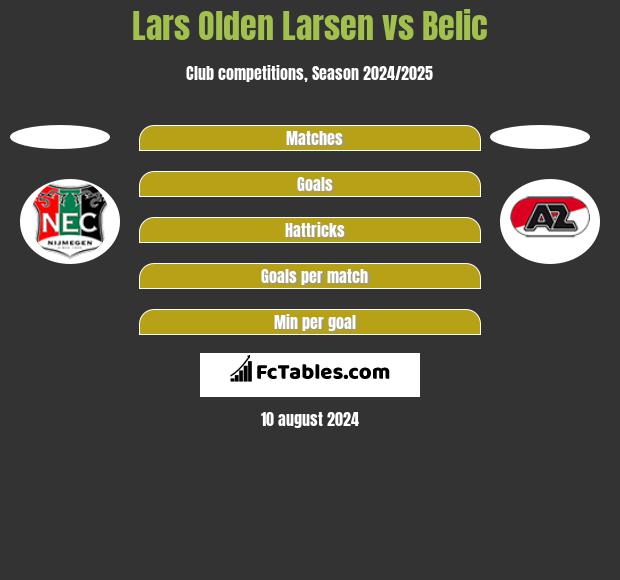 Lars Olden Larsen vs Belic h2h player stats