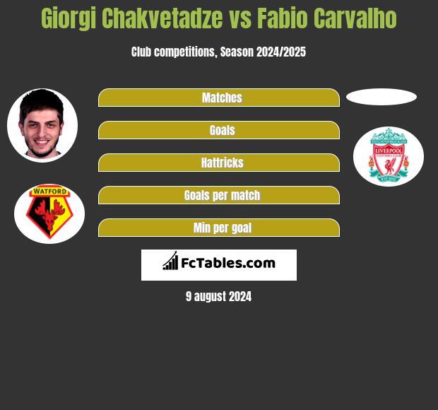 Giorgi Chakvetadze vs Fabio Carvalho h2h player stats