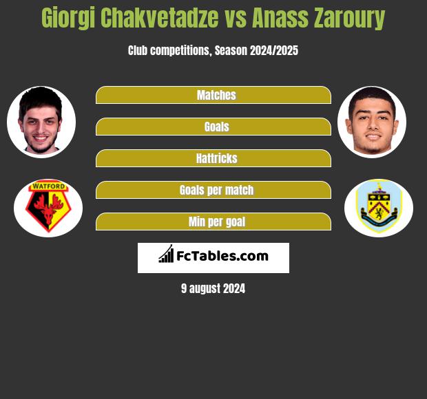 Giorgi Chakvetadze vs Anass Zaroury h2h player stats