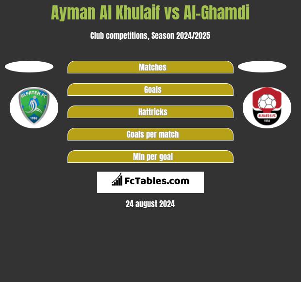 Ayman Al Khulaif vs Al-Ghamdi h2h player stats