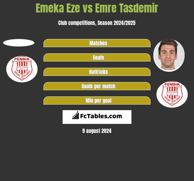 Emeka Eze vs Emre Tasdemir h2h player stats