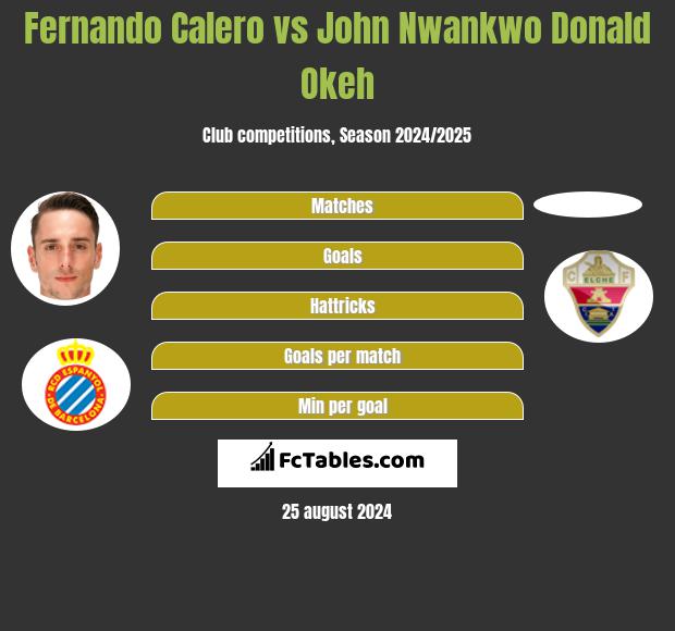 Fernando Calero vs John Nwankwo Donald Okeh h2h player stats