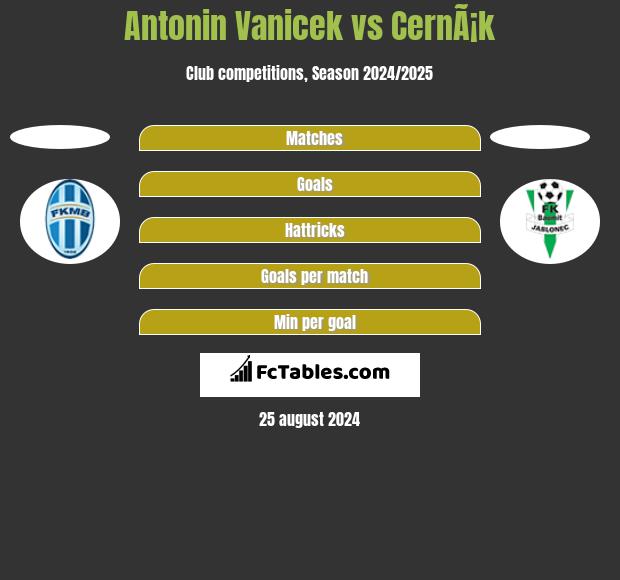 Antonin Vanicek vs CernÃ¡k h2h player stats