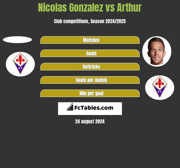 Nicolas Gonzalez vs Arthur h2h player stats